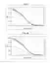 Fig. 07 - Multiplexed assay for quantitating and assessing integrity of cell-free DNA in biological fluids for cancer diagnosis, prognosis and surveillance
