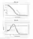 Fig. 11 - Multiplexed assay for quantitating and assessing integrity of cell-free DNA in biological fluids for cancer diagnosis, prognosis and surveillance