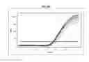 Fig. 16 - Multiplexed assay for quantitating and assessing integrity of cell-free DNA in biological fluids for cancer diagnosis, prognosis and surveillance