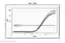 Fig. 25 - Multiplexed assay for quantitating and assessing integrity of cell-free DNA in biological fluids for cancer diagnosis, prognosis and surveillance