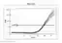 Fig. 31 - Multiplexed assay for quantitating and assessing integrity of cell-free DNA in biological fluids for cancer diagnosis, prognosis and surveillance