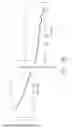 Fig. 07 - Enthalpy measurements for sequencing of a nucleic acid sample
