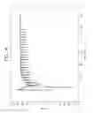 Fig. 14 - Enthalpy measurements for sequencing of a nucleic acid sample