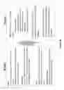 Fig. 85 - MOLECULAR PROFILING FOR PERSONALIZED MEDICINE