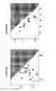 Fig. 11 - COMPOSITIONS AND METHODS FOR DETERMINING THE PROGNOSIS OF BLADDER UROTHELIAL CANCER