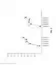 Fig. 07 - BACILLUS AMYLOLIQUEFACIENS RTI301 COMPOSITIONS AND METHODS OF USE FOR BENEFITING PLANT GROWTH AND TREATING PLANT DISEASE
