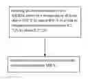 Fig. 01 - Annealing Process