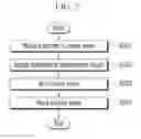 Fig. 03 - Apparatus for deposition and substrate alignment method in the same
