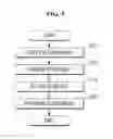 Fig. 06 - DEPOSITION DEVICE AND METHOD FOR DRIVING THE SAME