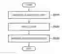 Fig. 01 - RESIN ARTICLE AND METHOD OF MANUFACTURING RESIN ARTICLE