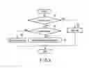 Fig. 07 - CHEMICAL REACTION DEVICE