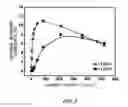 Fig. 03 - Nitride semiconductor crystal, manufacturing method and manufacturing equipment