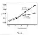 Fig. 17 - Nitride semiconductor crystal, manufacturing method and manufacturing equipment