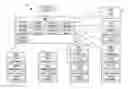 Fig. 01 - Fault detection, isolation and reconfiguration systems and methods for controlling electrohydraulic systems used in construction equipment