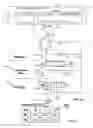 Fig. 13 - Fault detection, isolation and reconfiguration systems and methods for controlling electrohydraulic systems used in construction equipment