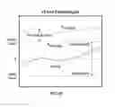 Fig. 31 - Fault detection, isolation and reconfiguration systems and methods for controlling electrohydraulic systems used in construction equipment