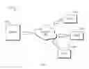Fig. 12 - Flow transition technology