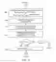 Fig. 20 - Sequential fully implicit well model with tridiagonal matrix structure for reservoir simulation