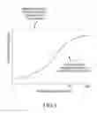 Fig. 06 - Methods of producing hydrocarbons from a wellbore utilizing optimized high-pressure water injection
