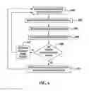 Fig. 06 - Positional control of actuator shaft for e-phaser and method of calibration