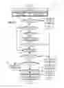 Fig. 12 - Method and system for engine cooling system control