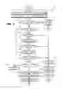 Fig. 12 - Method and system for engine cooling system control