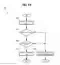 Fig. 20 - Method and system for engine cooling system control