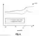 Fig. 09 - Zero flow lubrication for a high pressure fuel pump