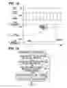 Fig. 14 - CONTROL DEVICE FOR HIGH-PRESSURE PUMP