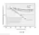 Fig. 06 - Method for manufacturing bulk metallic glass-based strain wave gear components