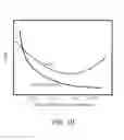 Fig. 22 - Method for manufacturing bulk metallic glass-based strain wave gear components