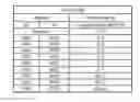 Fig. 01 - Selection of launch ratio in a multi-speed automatic transmission