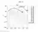 Fig. 08 - Light source, and back light unit and liquid crystal display including the light source