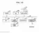 Fig. 35 - Method, medium, and system