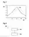 Fig. 05 - Method and Device for Setting the Dynamic Range of a Rotation Rate Sensor