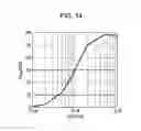 Fig. 15 - Optical filter device, optical module, and electronic equipment