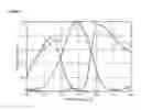Fig. 05 - Sensor-synchronized spectrally-structured-light imaging