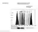 Fig. 20 - Sensor-synchronized spectrally-structured-light imaging