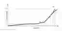 Fig. 01 - Process for checking that full threads are engaged in tightening and assembly