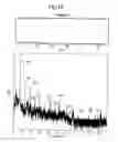 Fig. 11 - METHODS OF ANALYSING APPARATUS