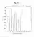 Fig. 12 - METHODS OF ANALYSING APPARATUS