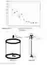 Fig. 09 - Method for determining reduction factor of bearing capacity of axial load cylindrical shell structure