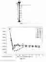 Fig. 10 - Method for determining reduction factor of bearing capacity of axial load cylindrical shell structure