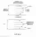 Fig. 16 - Sheath fluid systems and methods for particle analysis in blood samples