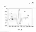 Fig. 07 - Systems and methods to analyze a gas-mixture