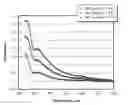 Fig. 01 - Characterization of crude oil by ultraviolet visible spectroscopy