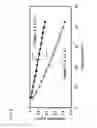 Fig. 10 - Systems and methods for oxygen sensing