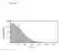 Fig. 18 - METHOD FOR EVALUATING CRYSTAL GRAIN SIZE DISTRIBUTION OF POLYCRYSTALLINE SILICON