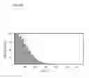 Fig. 19 - METHOD FOR EVALUATING CRYSTAL GRAIN SIZE DISTRIBUTION OF POLYCRYSTALLINE SILICON