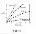Fig. 14 - Enclosure surface temperature estimation method and electronic apparatus